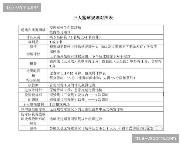 篮球持球启动规则:快速理解什么是合法第一步 篮球持球启动规则:快速理解什么是合法第一步