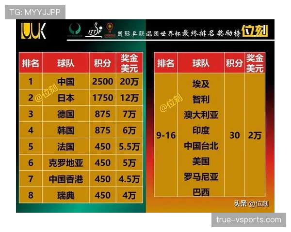 2026世界杯为什么先比较积分