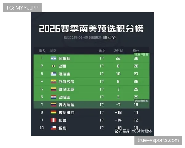 2026世界杯官方晋级判断解析