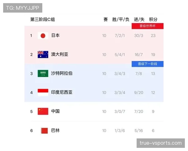 2026世界杯东道主资格和扩军有关系吗