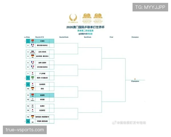 2026世界杯哪些球队签运最佳预测